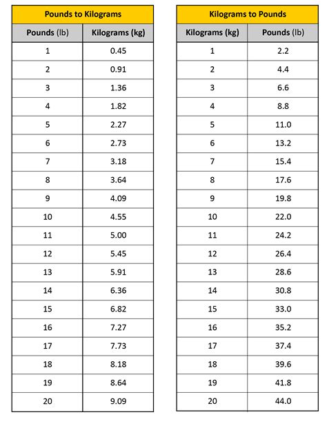 0.8kg to lbs|Convert kg to lbs